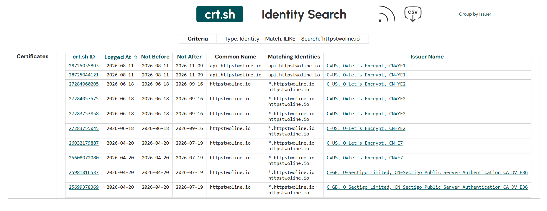 Certificate transparency log for httpstwoline.io showing wildcard certificates issued on 2026-04-20, 2026-06-18 and 2026-08-11, plus api.httpstwoline.io issued 2026-08-11