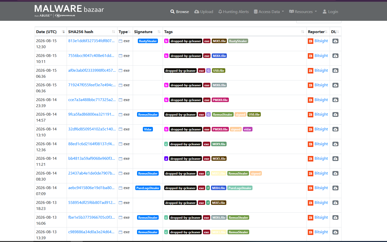 MalwareBazaar dropped-by-gcleaner feed showing the Flotilla stage-1 bootstrap 7556bcc9 and the Rust SystemAgent bb4813a5 alongside RemusStealer, Vidar and PureLogsStealer, all reported by Bitsight